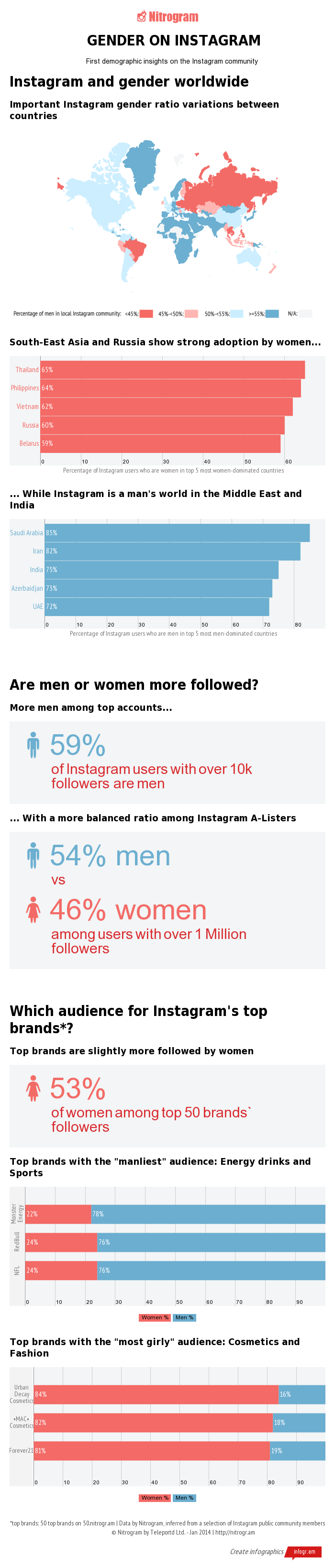 Segmentación de usuarios de Instagram  Maria en la red