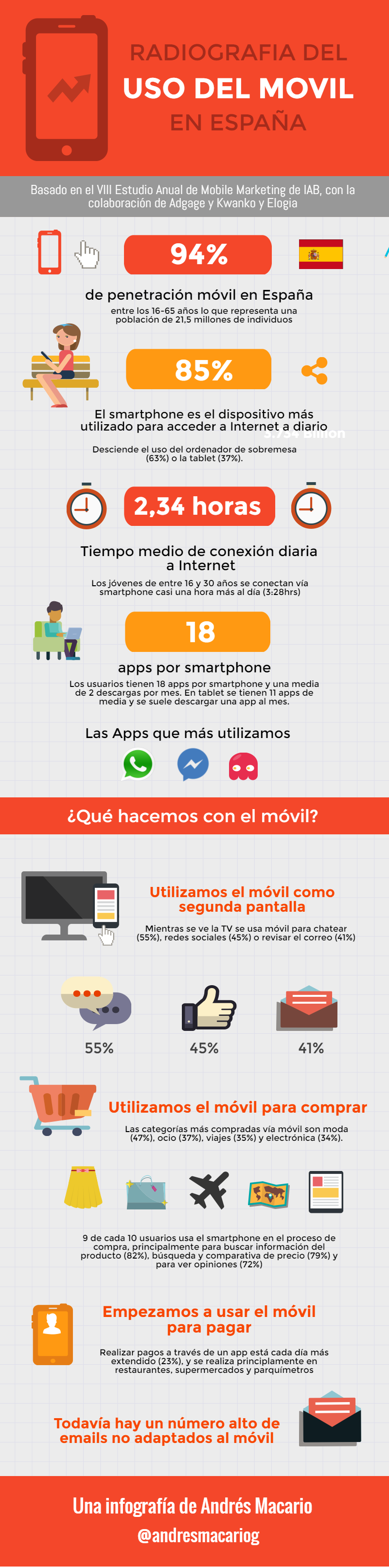 el-movil-en-espana