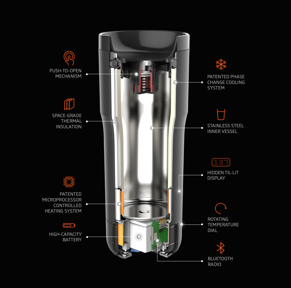 ember-termo-diseno